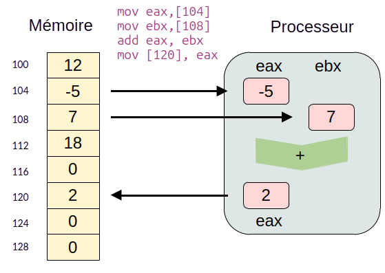 microprocesseur