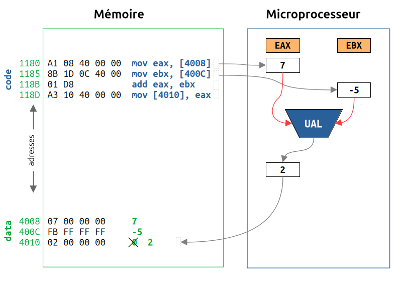 microprocesseur