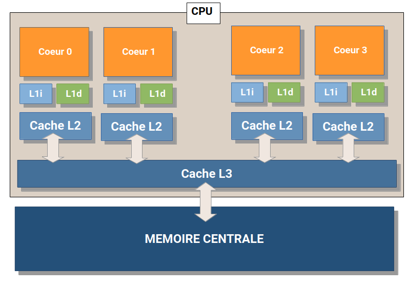 Microprocesseur