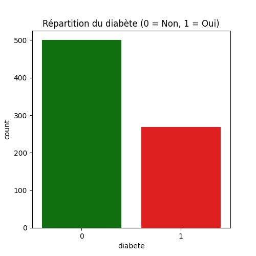 répartition diabète indiens pimas