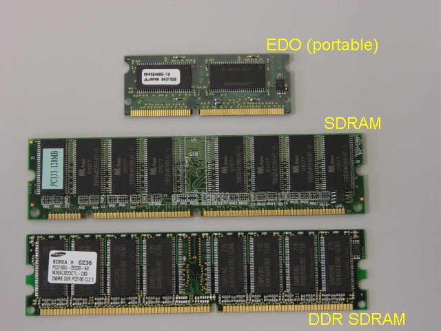 Mémoire EDO, SDRAM et DDR SDRAM
