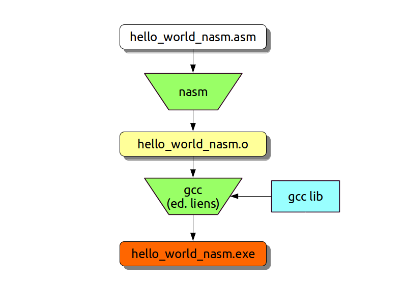 nasm compilation process one assembly file