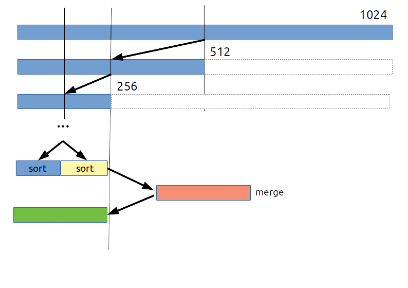 Merge Sort Algo