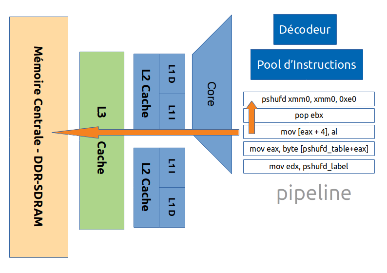 Merge Sort Path