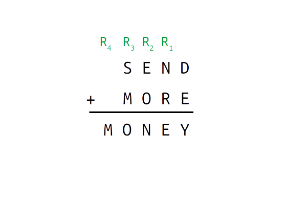Send+MORE=MONEY
