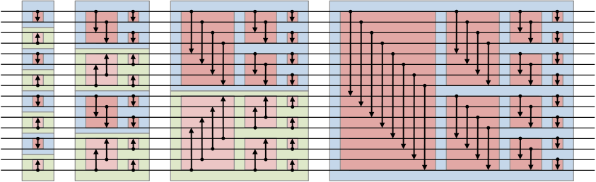 bitonic sort